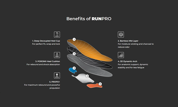 Running ETC Currex Run Pro Medium Profile